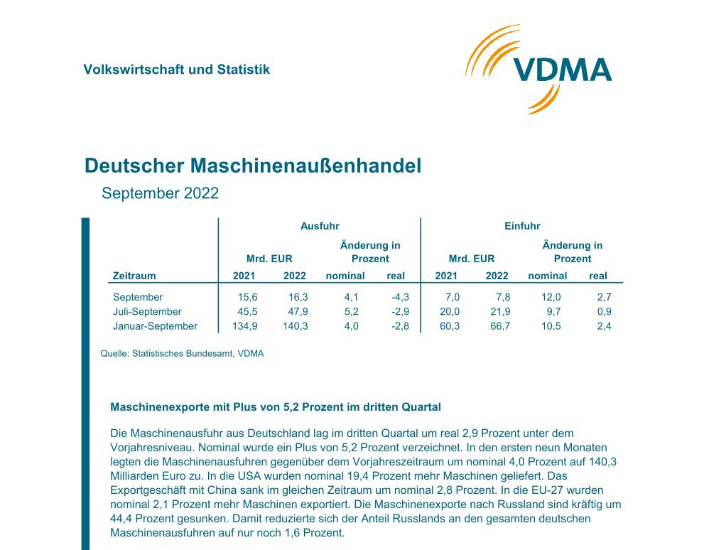 ドイツ機械輸出 VDMA プレスリリース 2022/11/15